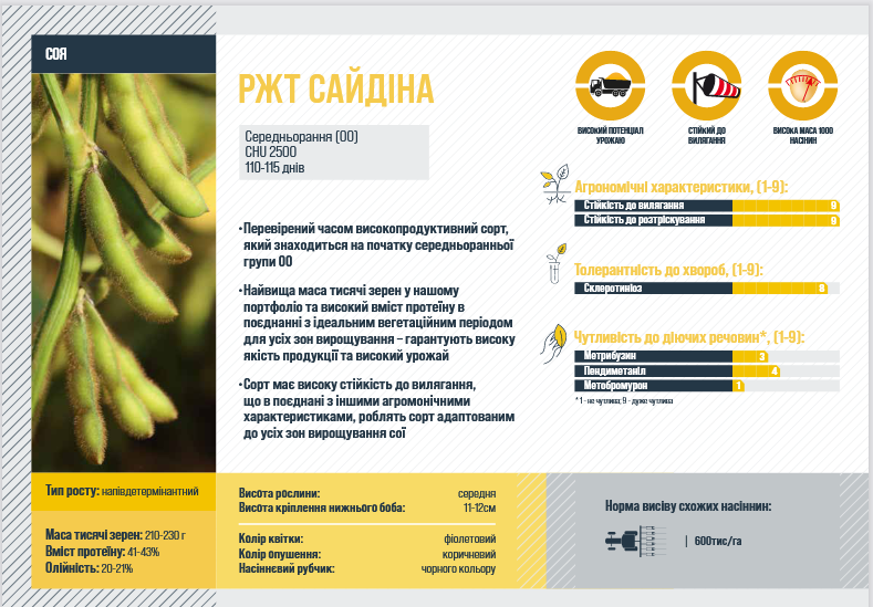 РЖТ Сайдіна CHU: 2500 sajdina 01 фото