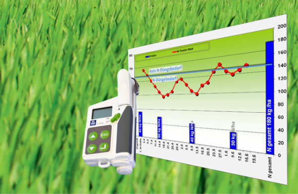 Ручной датчик азота по листу N-tester YARA, Япония, Япония, Датчик азота